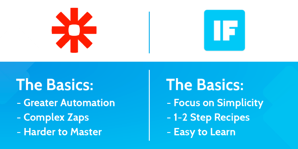 Zapier vs IFTTT infographic
